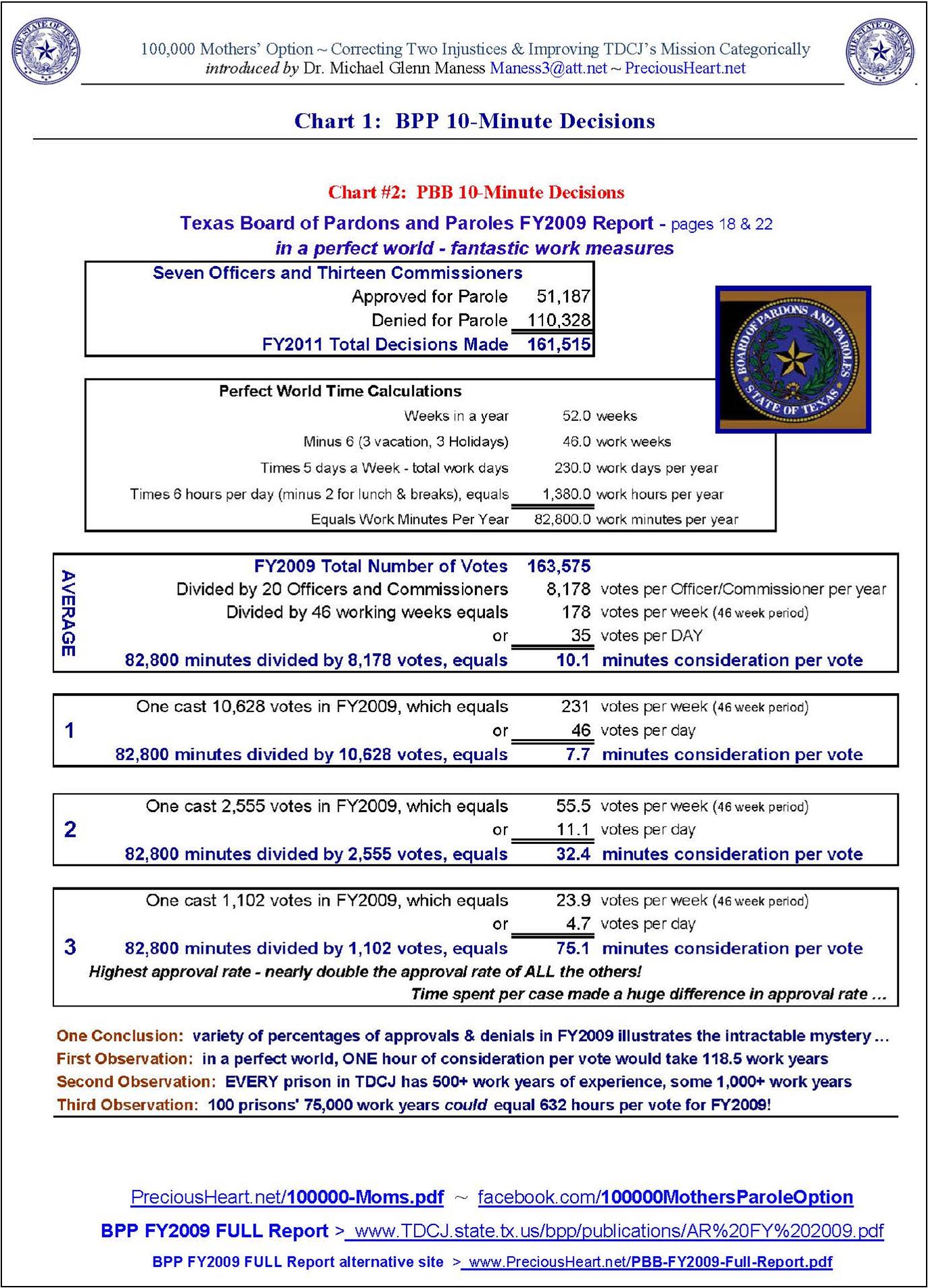 Texas Parole Eligibility Chart 2017