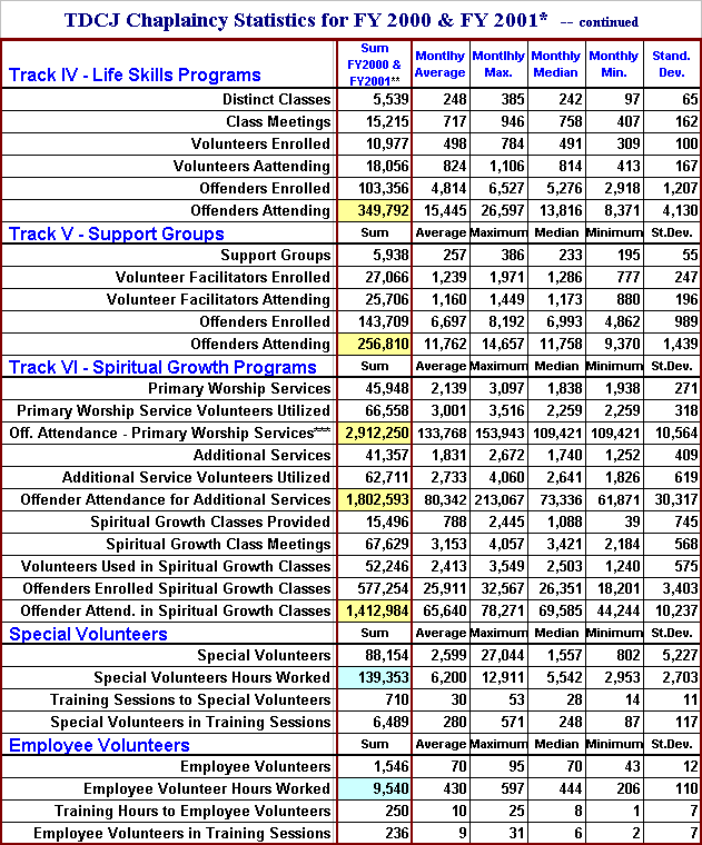 Tdcj Time Chart