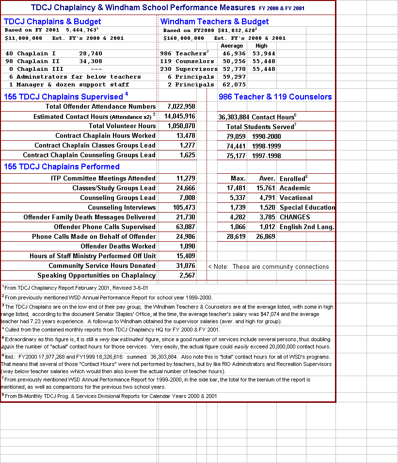 Tdcj Time Chart