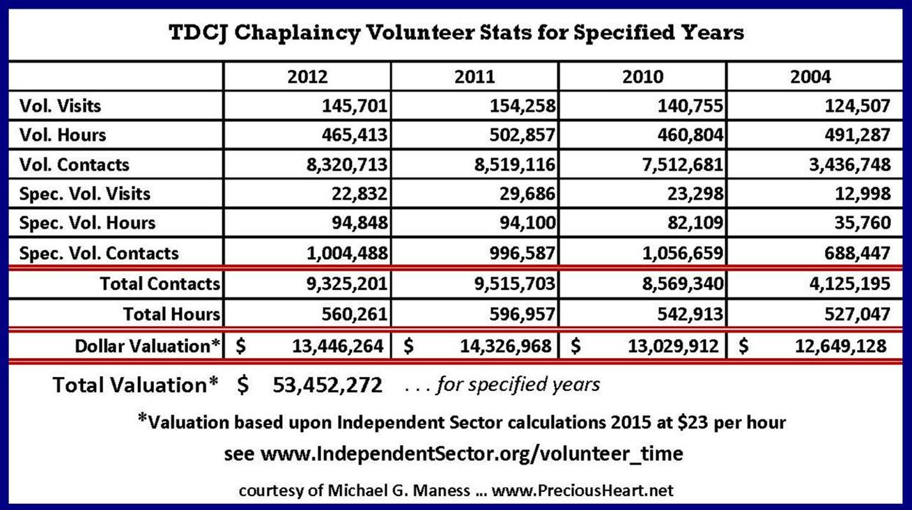 Tdcj Pay Chart