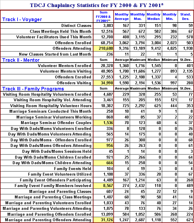 Parole Eligibility Chart