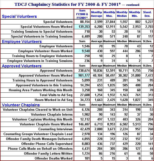 Tdcj Pay Chart