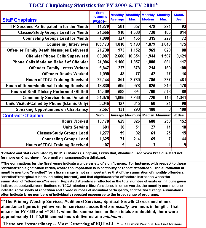 Tdcj Pay Chart