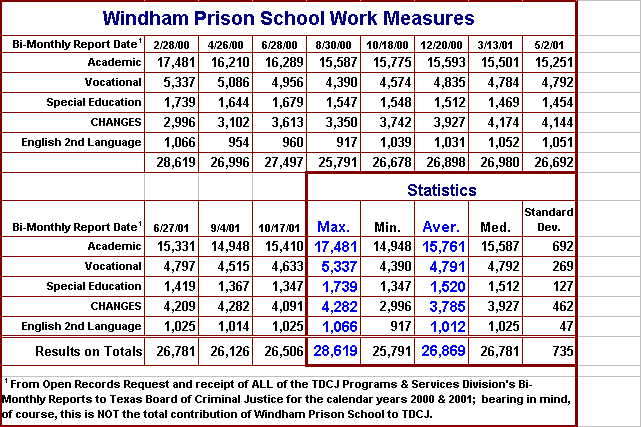 Tdcj Pay Chart