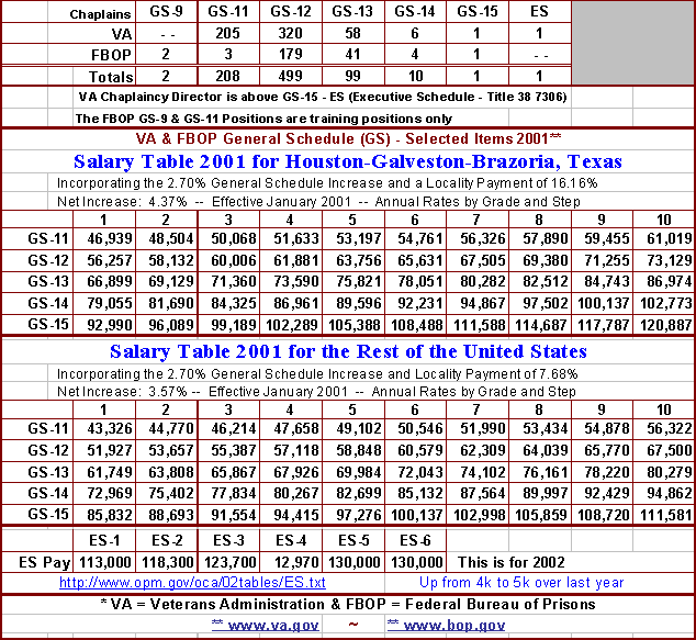 Tdcj Parole Chart