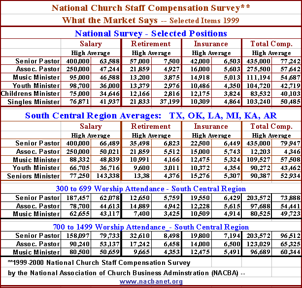 Tdcj Time Chart